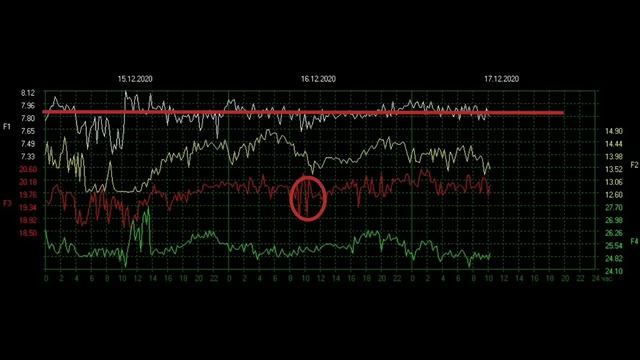 СВЕРШИЛОСЬ Частота Шумана Резонанс 38герц обзор на 16.12.2020 и 17.12.2020 смотреть онлайн