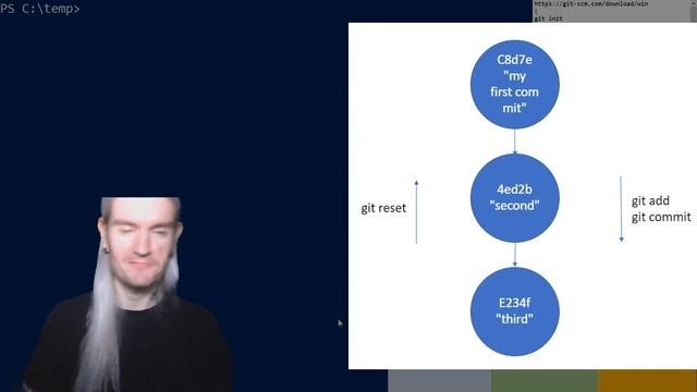 Why should you use git if you're a Windows admin and what is it? смотреть онлайн