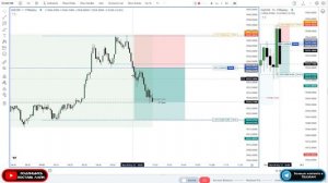 Стратегия Silver Bullet с большим тейком BackTest за 2 месяца