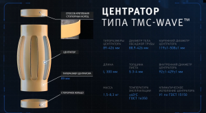 Пружинные центраторы ТМС-Wave от ТМС групп