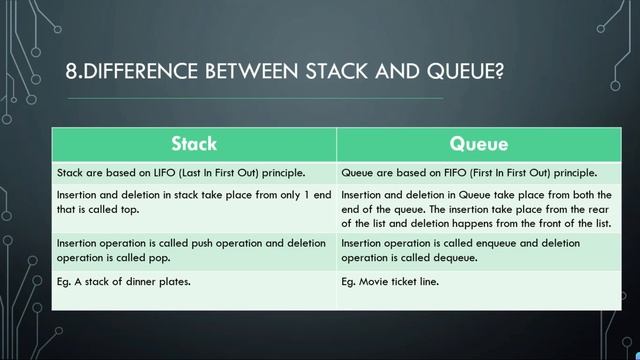 java Collections Interview Questions смотреть онлайн