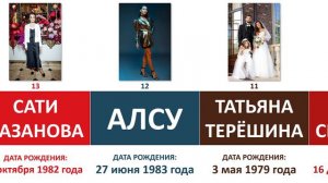 ТОП-20 Самых красивых певиц России