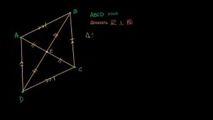Диагонали ромба пересекаются под прямым углом