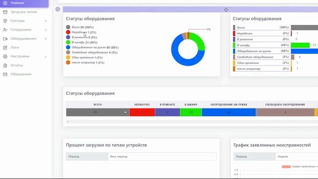TOOLSiD - автоматизированная система хранения, контроля использования оборудования на складе смотреть онлайн