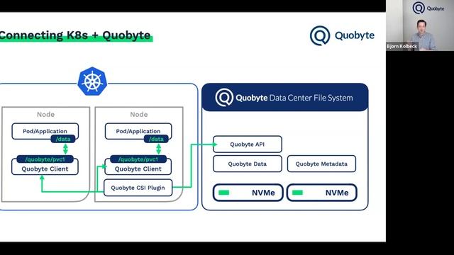 How To: Unleash Unlimited Performance on Kubernetes with Scale-Out Storage смотреть онлайн