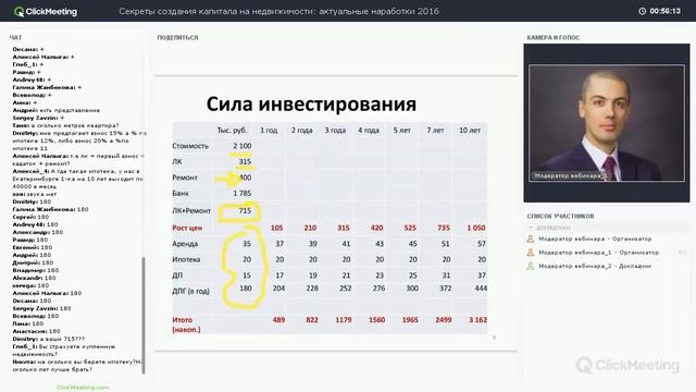 Куда вложить деньги – Сила инвестирования
