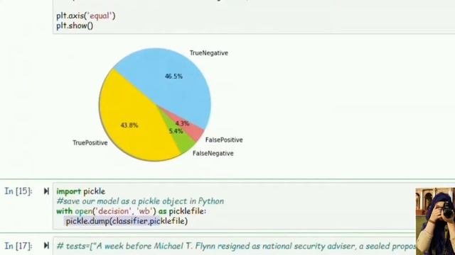 Decision Tree || Implementation In Python || Full Explanation In URDU / HINDI