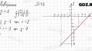 Повторение № 43 - Алгебра 8 класс Мордкович