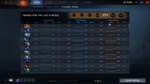 شرح كامل لدوتا بلس Arabic tutorial - Dota Plus смотреть онлайн