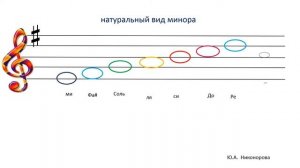 Гамма ми минор 3 вида. Учимся играть и петь