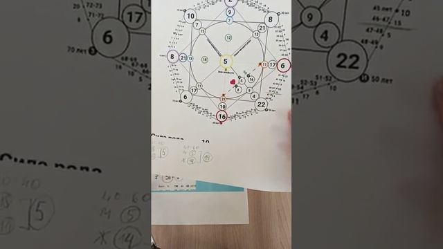 Формула души и матрица судьбы Романа Костомарова.