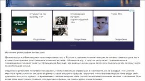 ✓Иностранец рассказал о главных потрясениях, которые он испытал по приезду в Россию