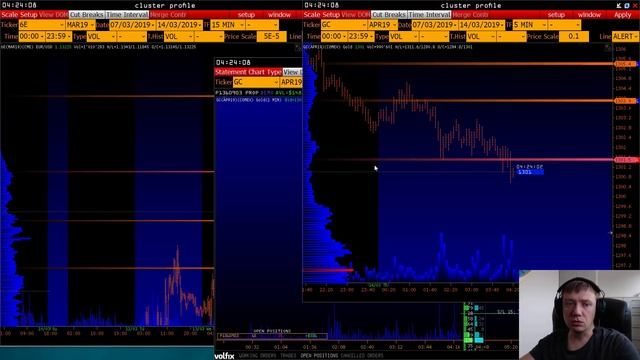 №1. Разметка графика, определение зон покупок и продаж. смотреть онлайн