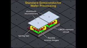How DLP Technology Works