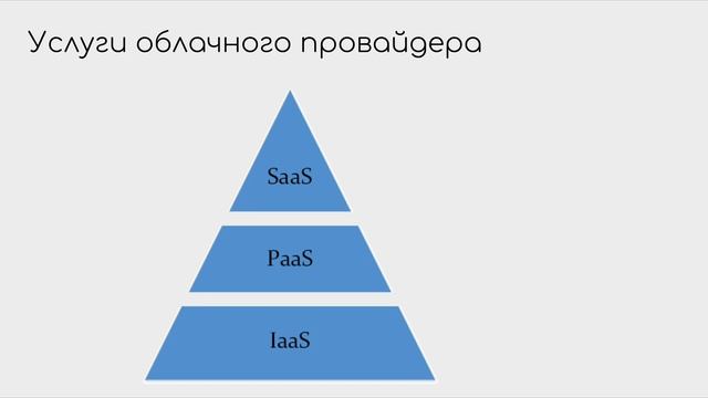 Облачные сервисы и провайдеры. Что это такое? - IaaS, PaaS, SaaS