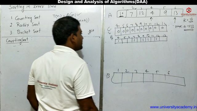 DAA25: Sorting in Linear Time| Counting Sort Algorithm, Solved Examples Time And Space complexity