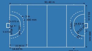 Measurements of hockey ground | Hockey goal measurements