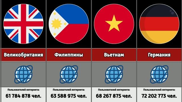 Количество пользователей интернета в разных странах мира