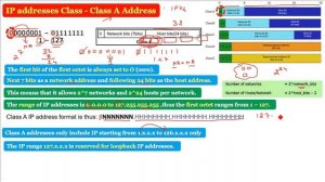 IPv4 addresses | IPv4 Classful Addressing | Class A Address | What is Class A Address in IPv4