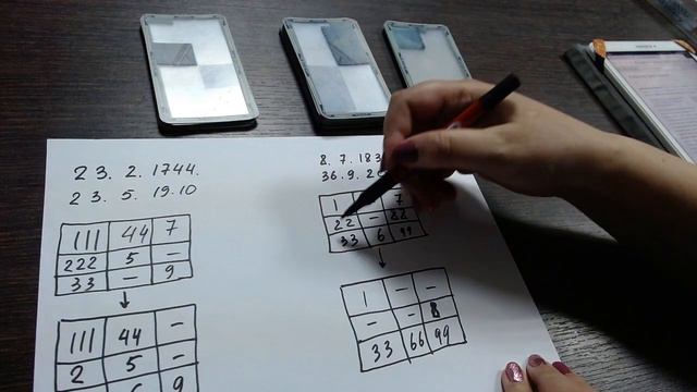 Ротшильд и Рокфеллер - нумерологический анализ личности