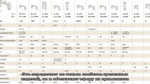 Как подобрать скобы для мебельного степлера