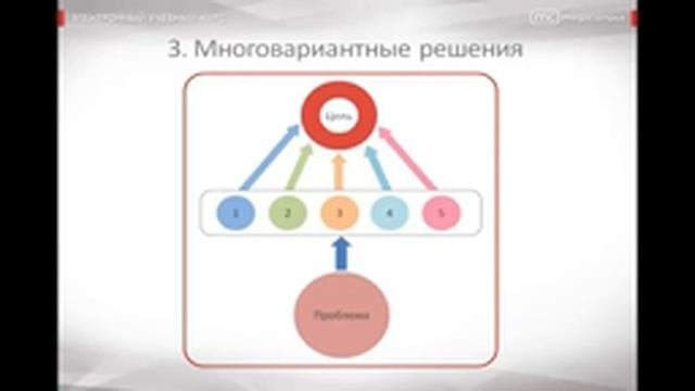 19 Классификация управленческих решений