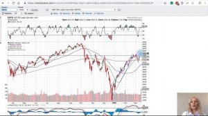 S&P 500 взял важный уровень сопротивления: что дальше?