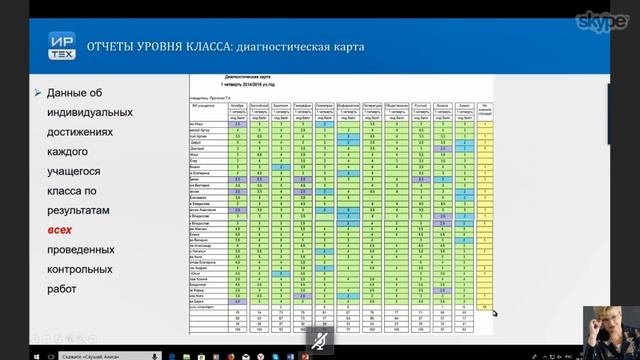 Организация внутришкольного оценивания в модуле МСОКО