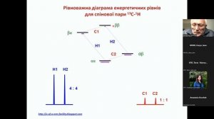 ЯМР.Лекція №10.Спрошення складних ЯМР спектрів.Ч.ІІ