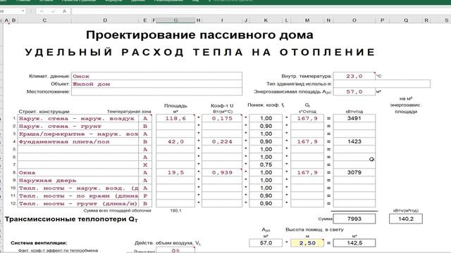 А-фрейм для Омска на электричестве. Как утеплять?