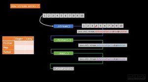 [1] Java Streams - Concepts Explained  - Java 8+ - Telugu - జావా తెలుగులో