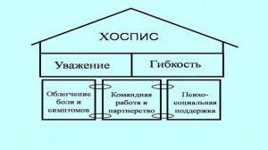 Послание Роберта Твайкросса к юбилею Первого московского хосписа