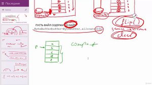 Java - получи чёрный пояс! 13. Channel и Buffer. Важные методы