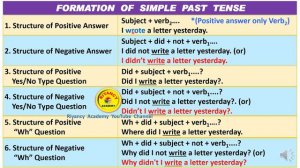 Simple Past Tense Spoken English Format through Tamil