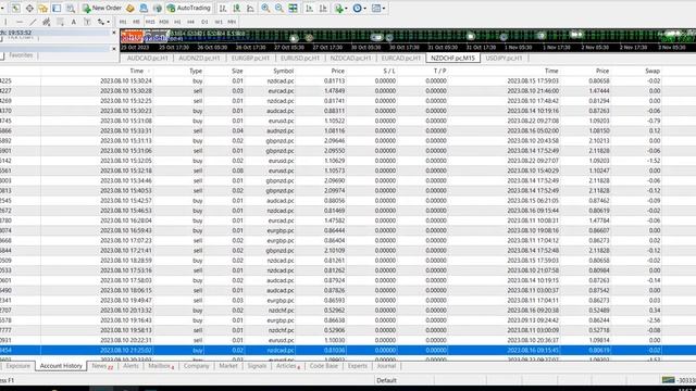 Supercharge Your Forex Trading with this Revolutionary EA System - Perfect Hedge Automated Forex Bo