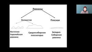 Окружающий мир 2 класс 28 29 недели 'Формы земной поверхности  online video cutter com