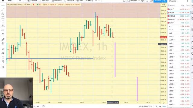 04-02-2021 Предторговый брифинг смотреть онлайн