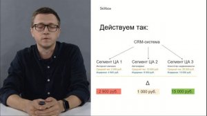Урок из курса «Продуктовый маркетолог» (2021, Skillbox)