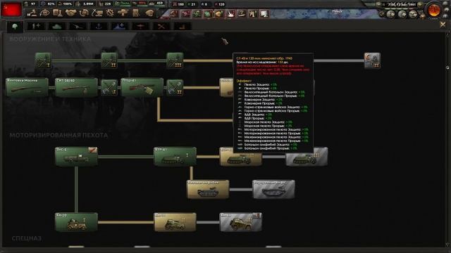 Как победить Германию | Секреты в Hearts of Iron 4