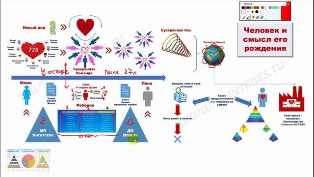 Человек и смысл его рождения