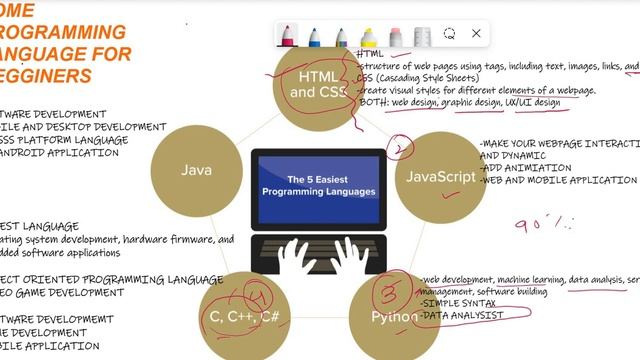 SOME PROGRAMMING LANGUAGES FOR BEGGINERS || #programminglanguage #java #python #c #c++