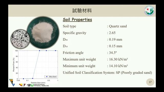 「20201020 以離心模型試驗探討植生對邊坡穩定的影響 (洪汶宜)」 смотреть онлайн