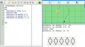 Исполнитель чертежник (6 класс)