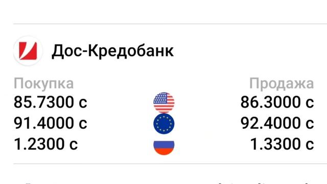 Курсы валют на 20 декабря 2022. Рубль /Доллар /Евро.