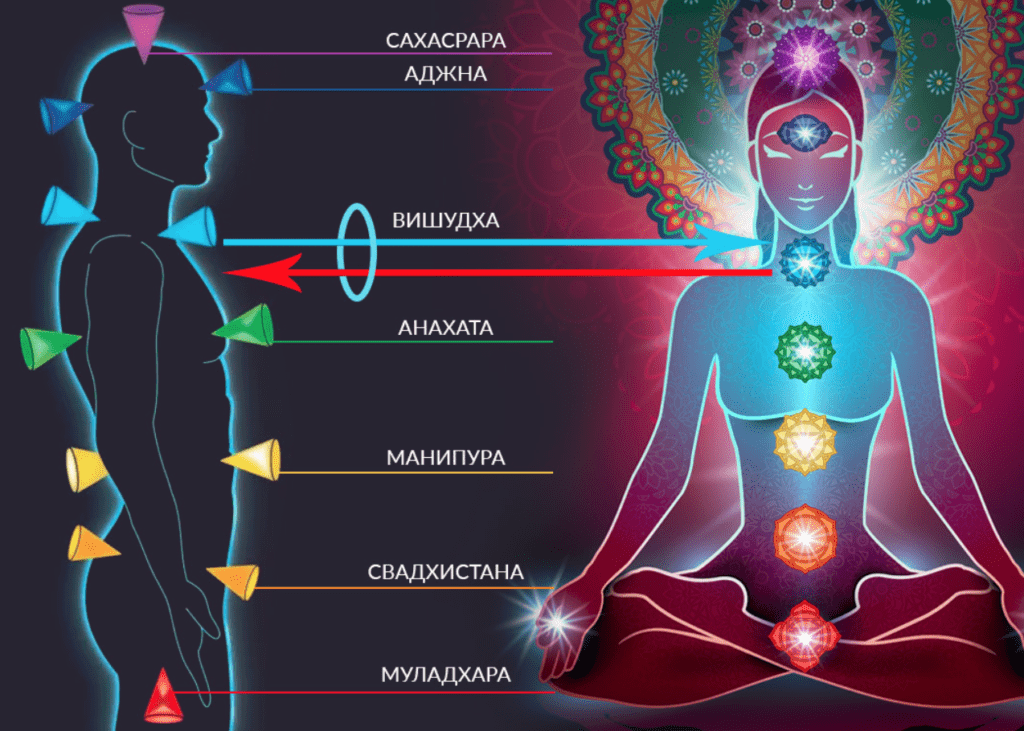 Изображение чакр картинки