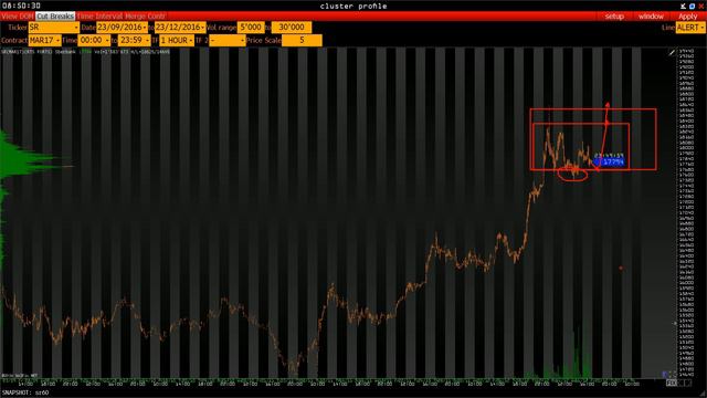 Анализ основных фьючерсов на 19 Декабря 2016 смотреть онлайн
