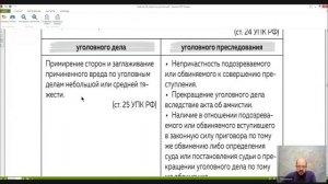 Уголовный процесс Лекция 12 ПРИОСТАНОВЛЕНИЕ И ВОЗОБНОВЛЕНИЕ ПРЕДВАРИТЕ