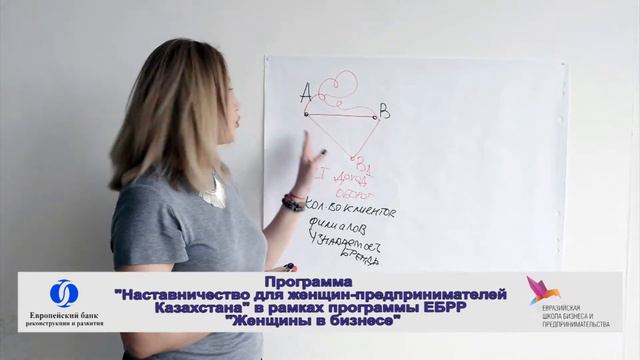 Как правильно ставить цели? Цели и целеполагание