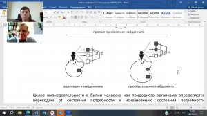 Верхоглазенко В. Разбор схемы индивидуальной жизнедеятельности с Клюевым И. 14.05.23. Часть 2.