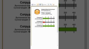 План продаж менеджера